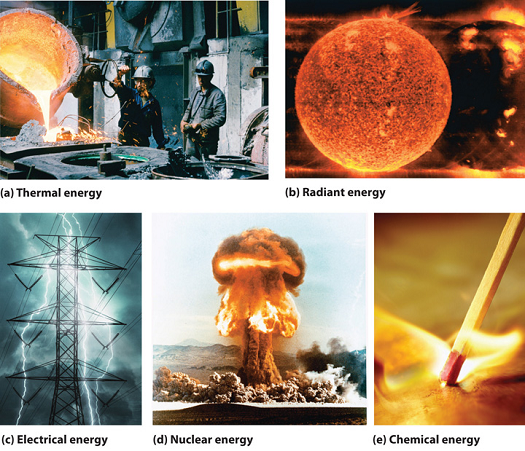 Forms of Energy Image
